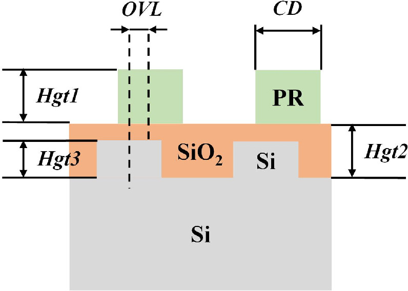 Efficient surrogate modeling for accelerated generalized ellipsometry ...