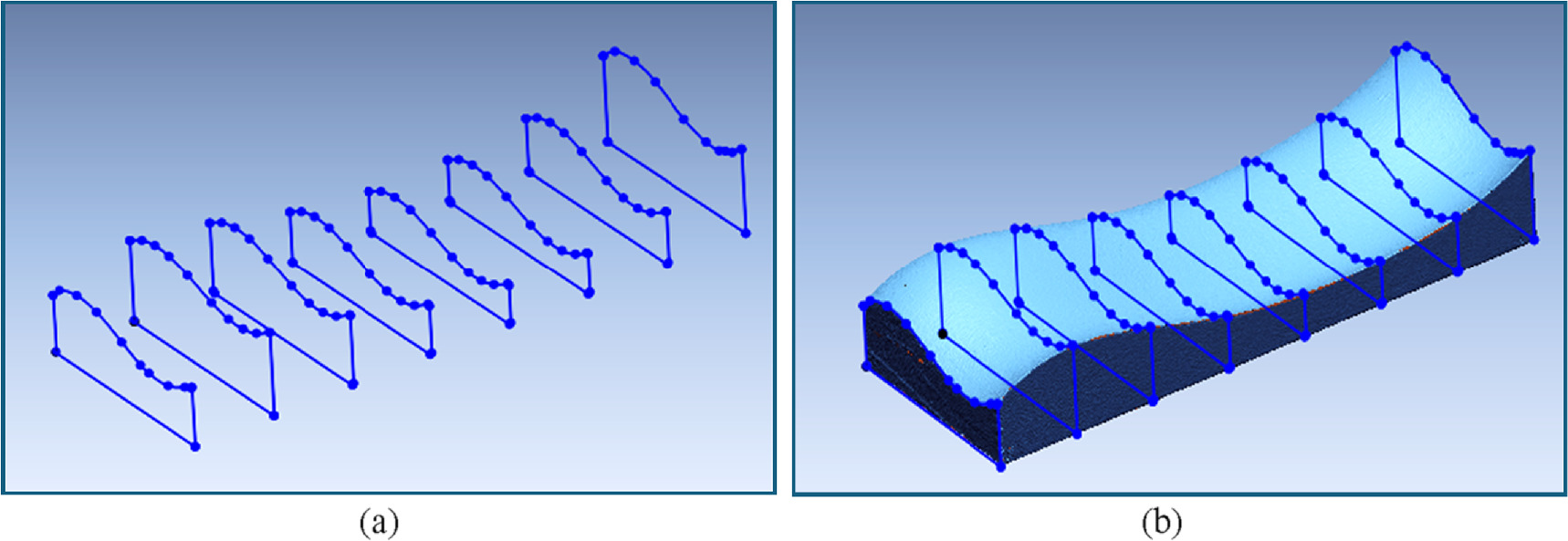 Machine learning-driven prediction of Gaussian curvature deviation in ...