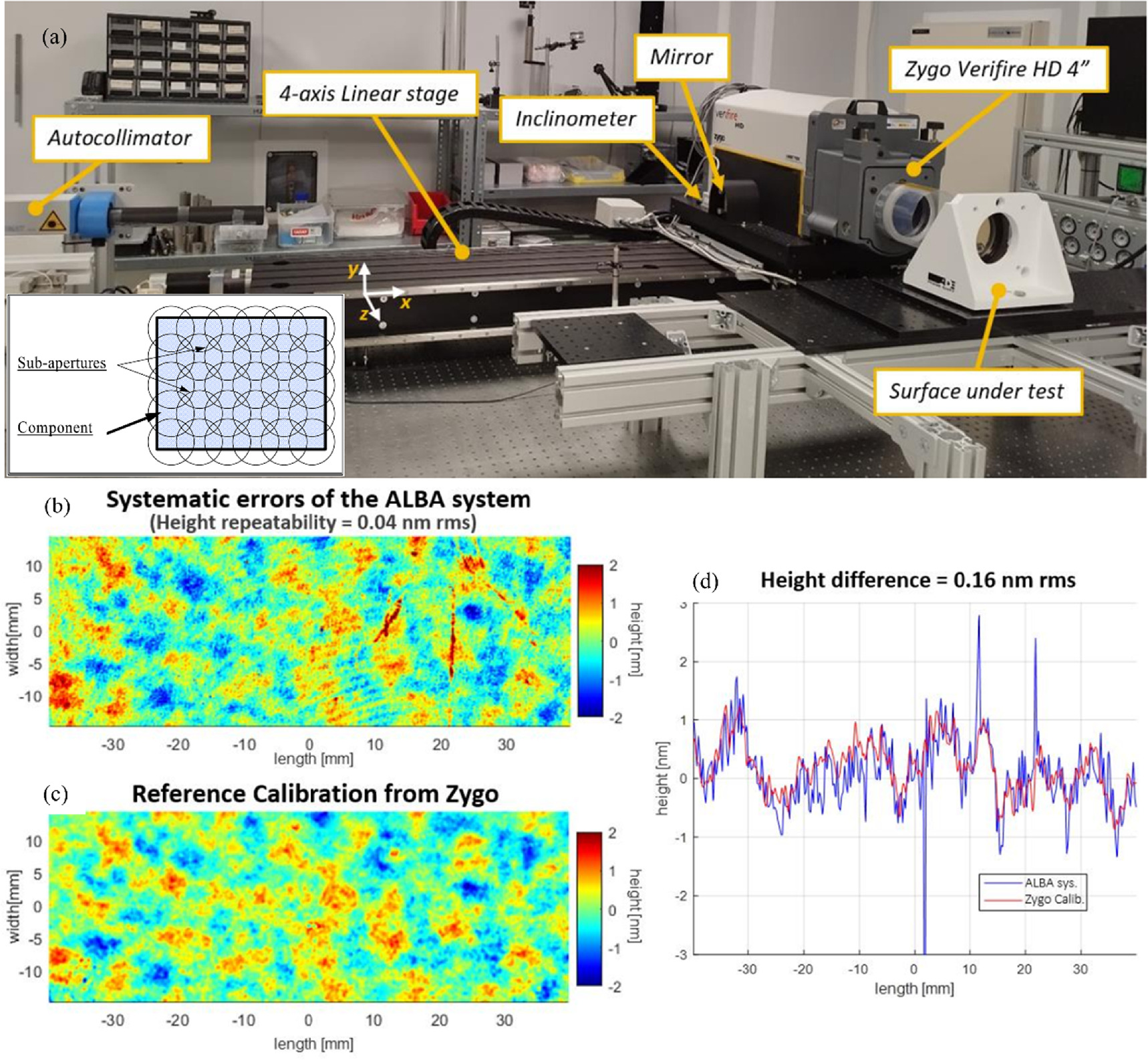 Advances in full-space frequency topography measurement of large free ...