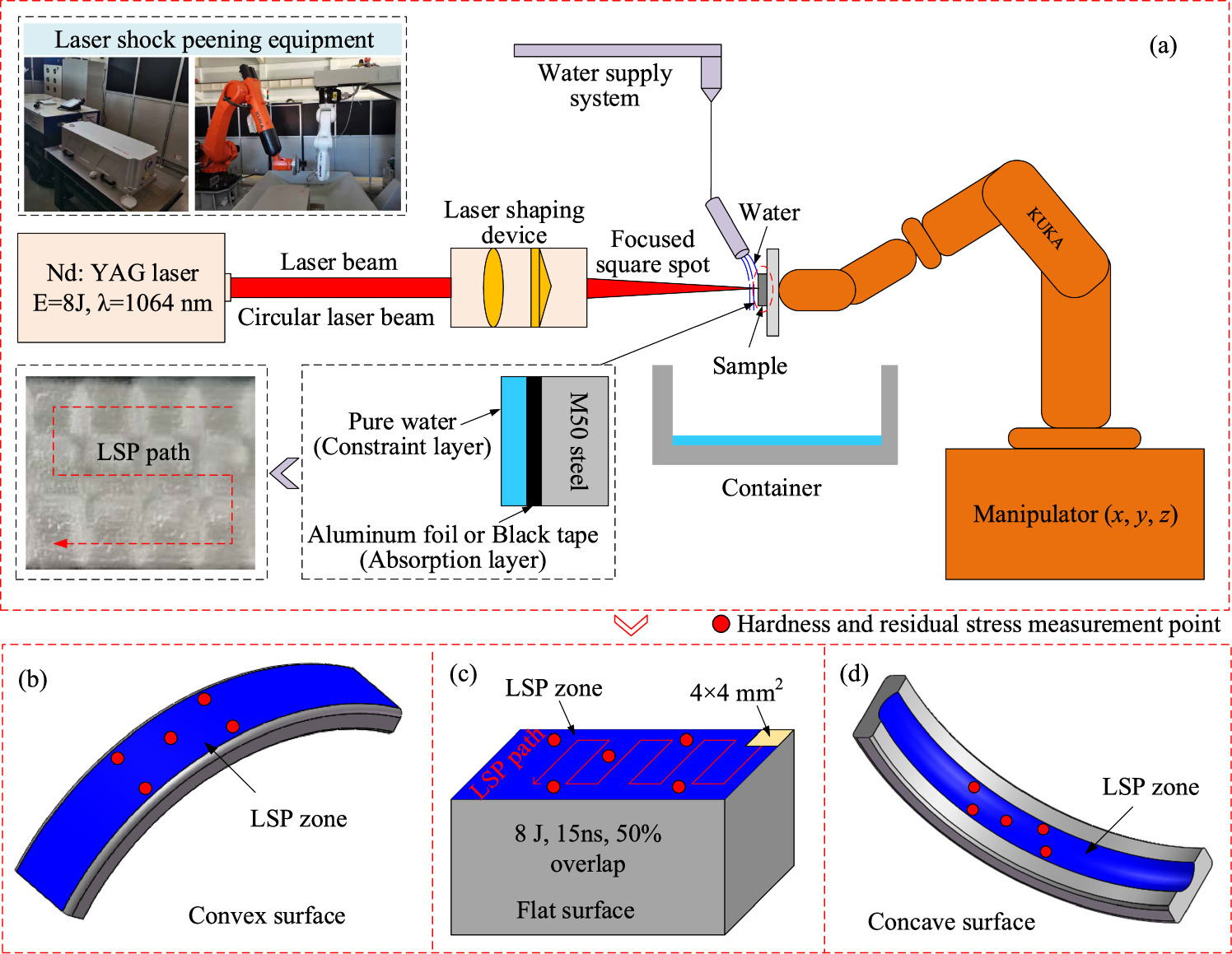 Effect of geometry on the microstructural and tribological ...