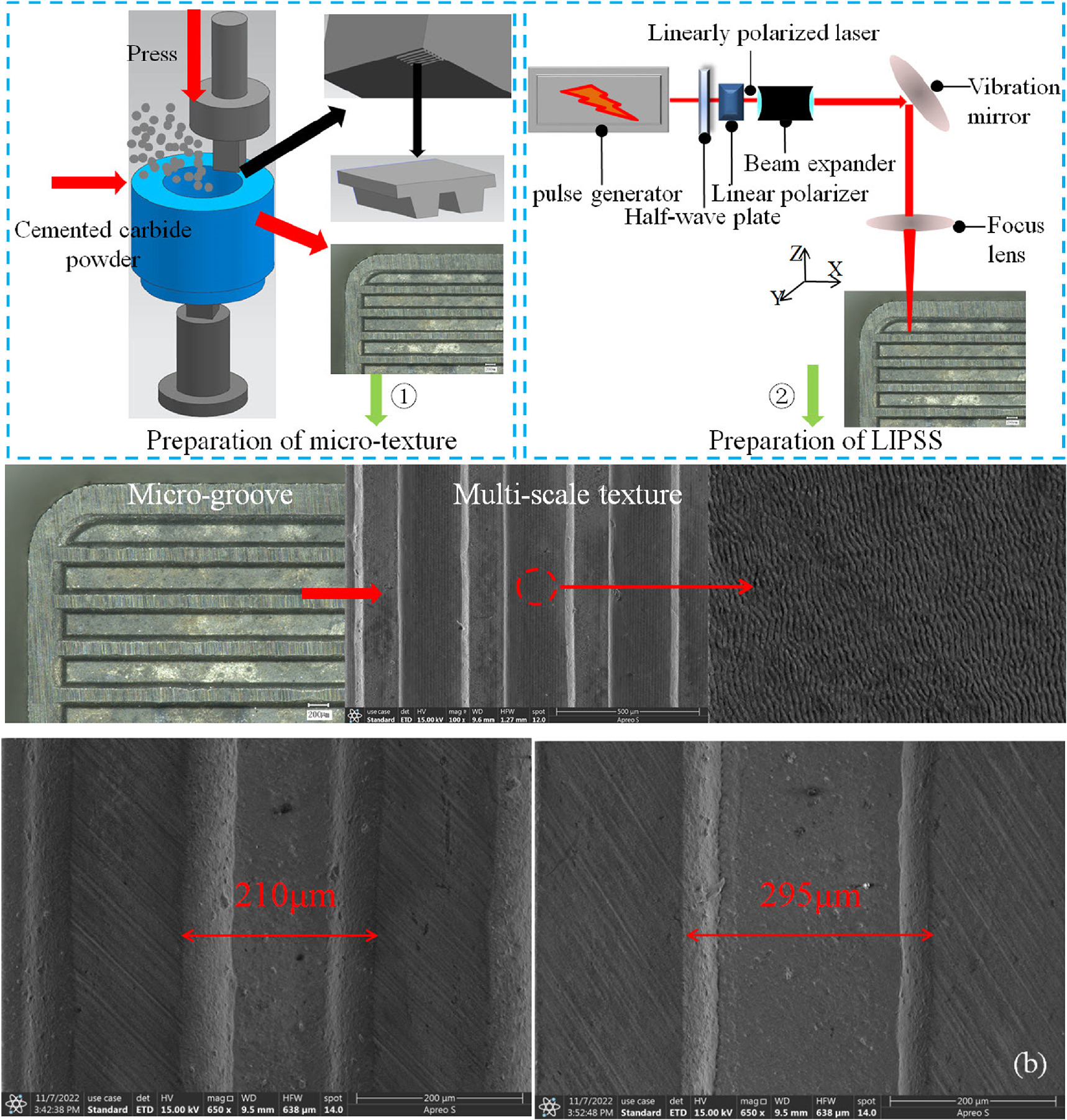 Machine Layer Body Texture Various multi-scale textures morphology fabricated by combining ...