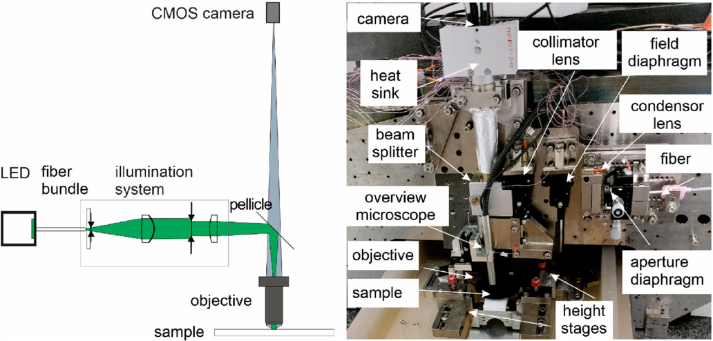 Microscope Self Image Self-calibration of microscopes based on 3D micro standards - IOPscience