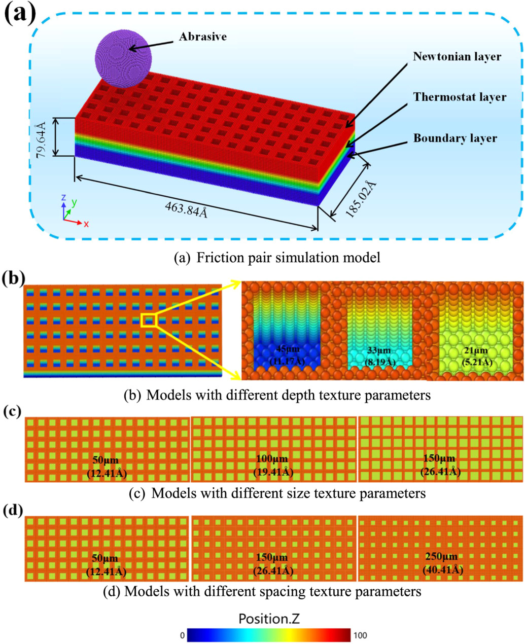 Effects of texture parameters on the tribological properties of starved ...