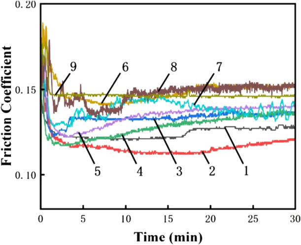 Effects of texture parameters on the tribological properties of starved ...