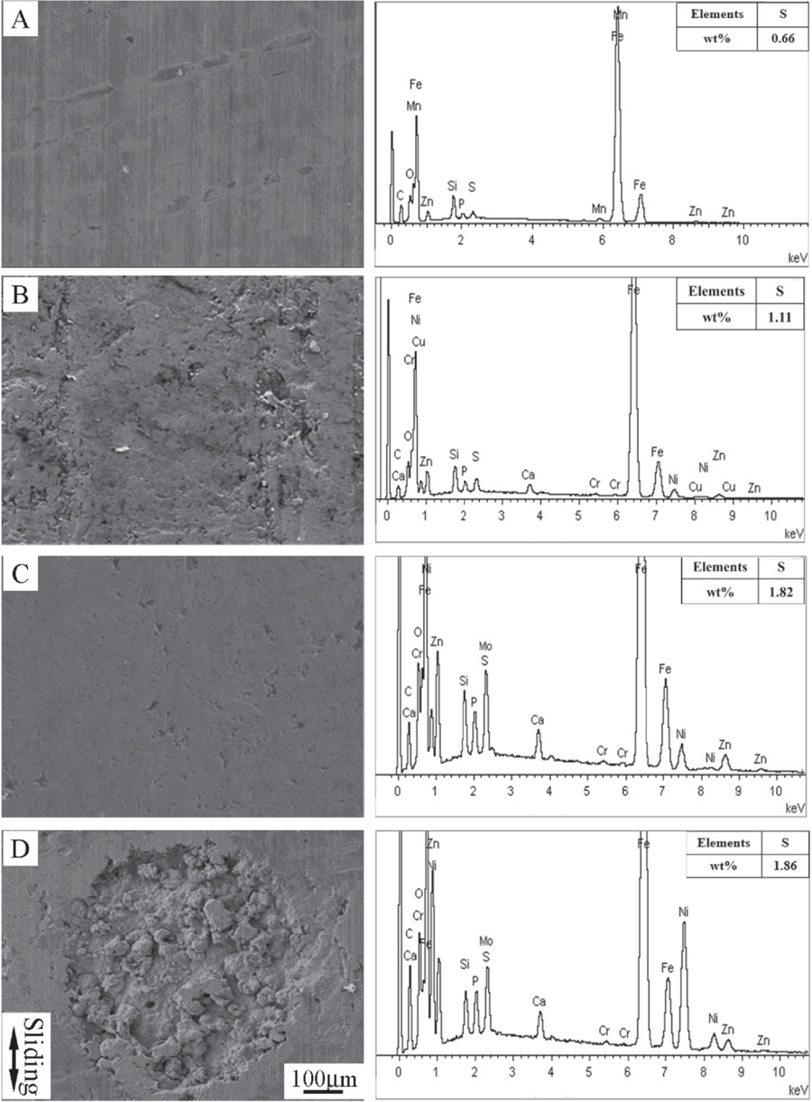 The effect of electrodeposition combined with surface texturing on the ...