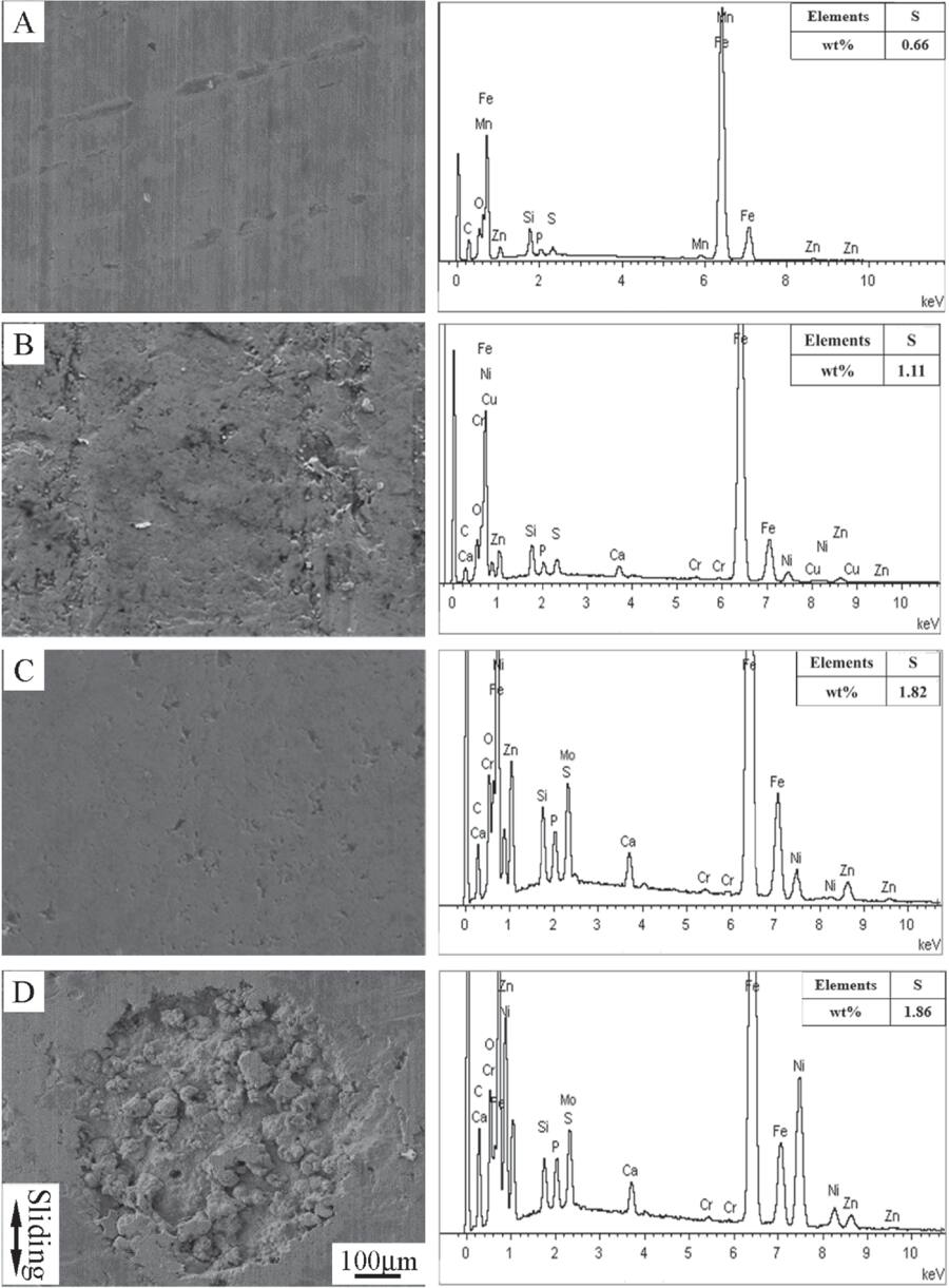The effect of electrodeposition combined with surface texturing on the ...