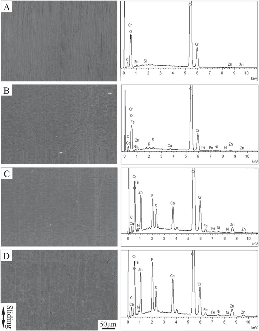 The effect of electrodeposition combined with surface texturing on the ...