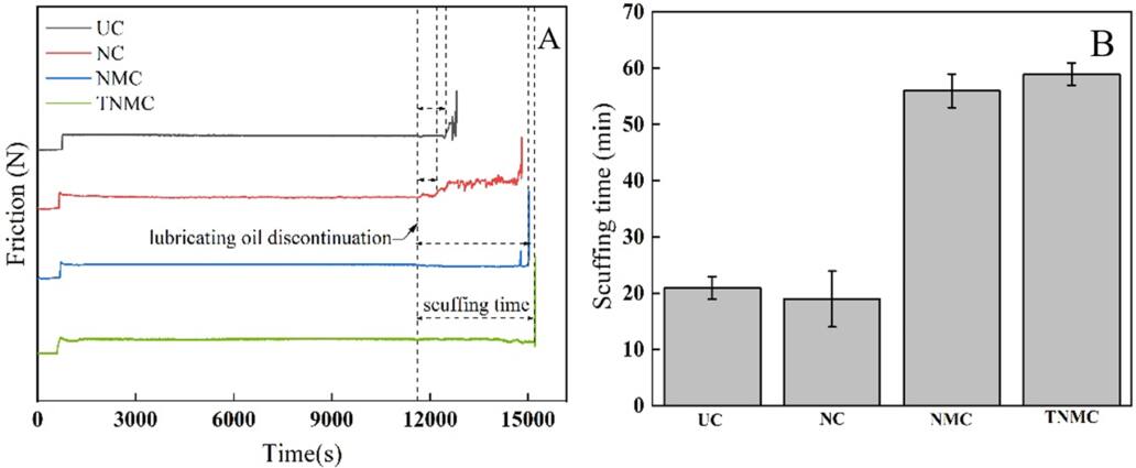 The effect of electrodeposition combined with surface texturing on the ...