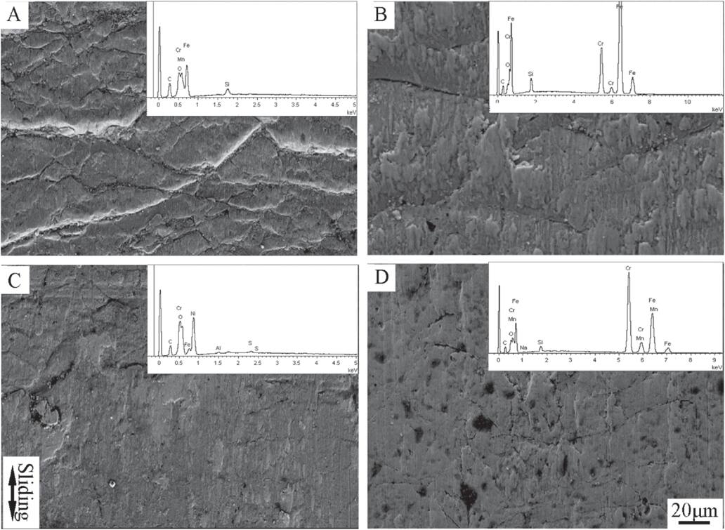 The effect of electrodeposition combined with surface texturing on the ...