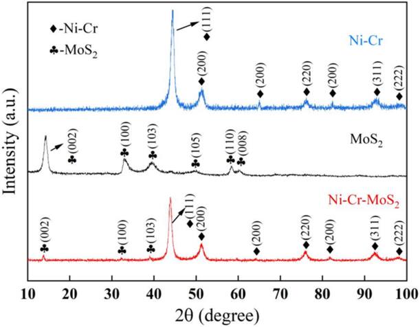 The effect of electrodeposition combined with surface texturing on the ...