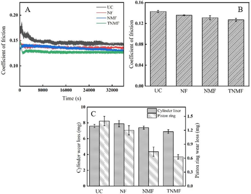 The effect of electrodeposition combined with surface texturing on the ...