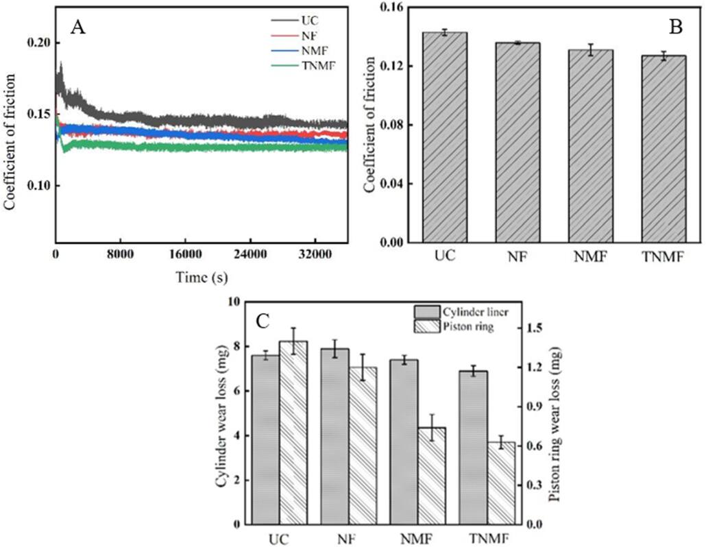 The effect of electrodeposition combined with surface texturing on the ...