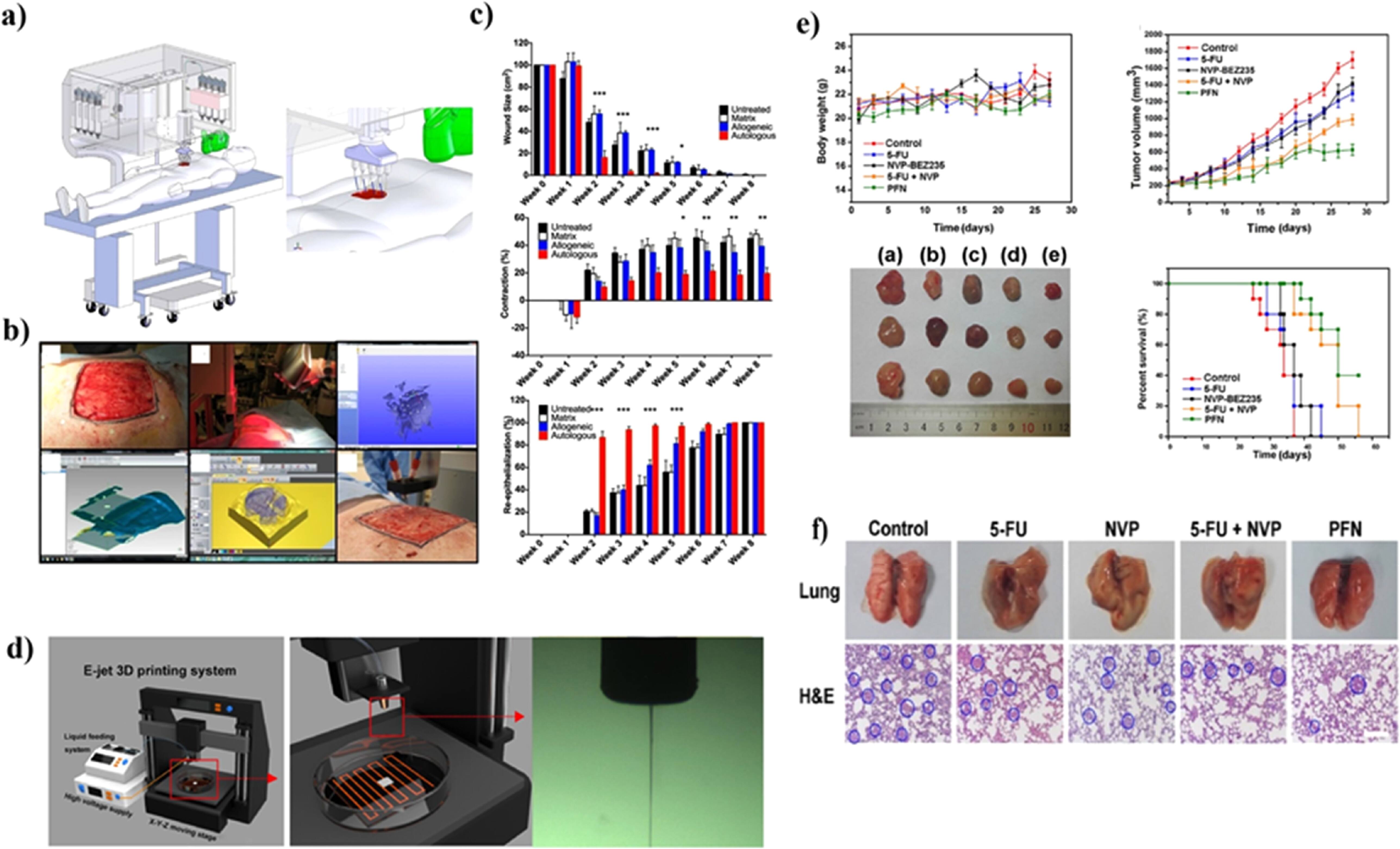 Additive manufacturing in biomaterials: a comprehensive and integrated ...