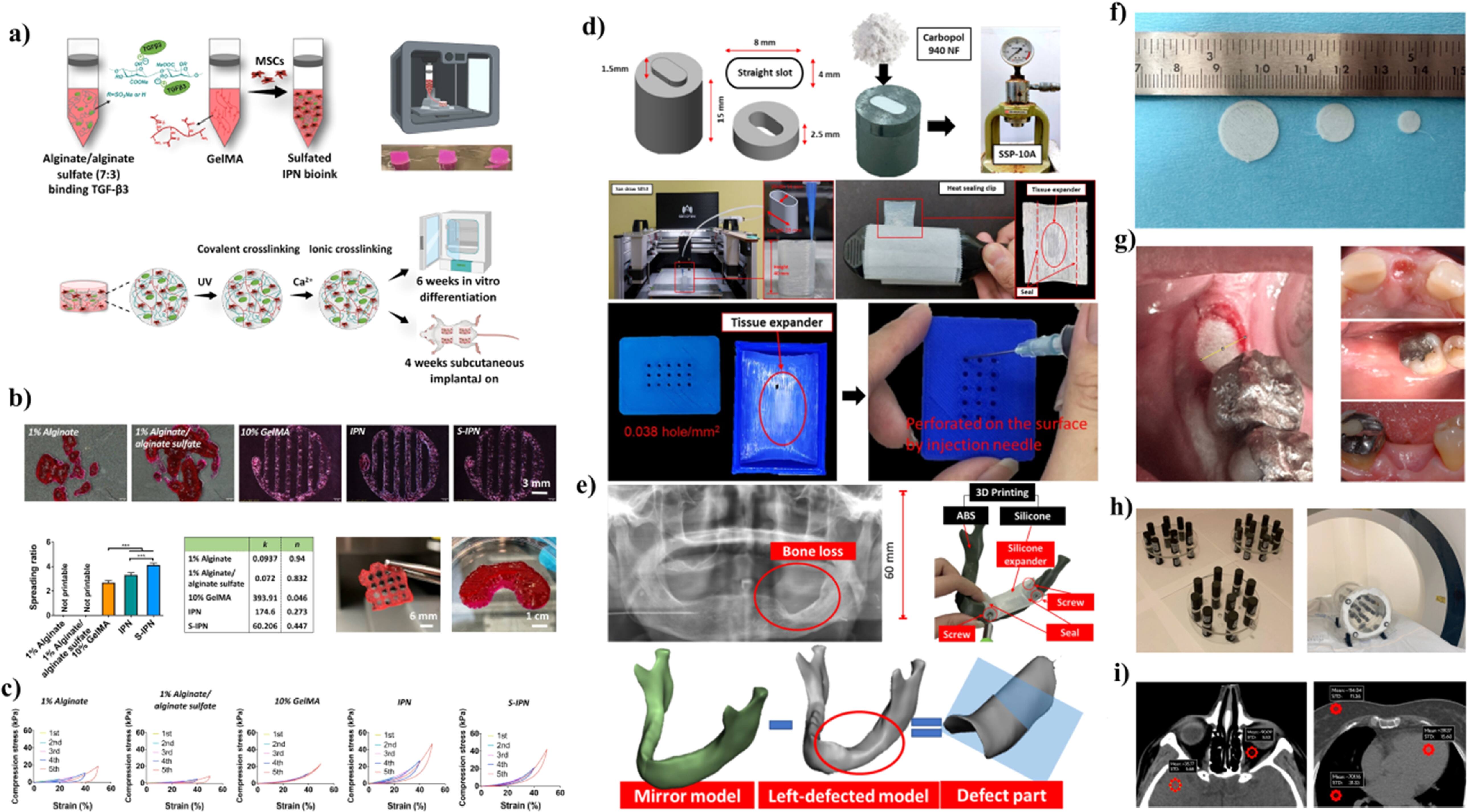 Additive manufacturing in biomaterials: a comprehensive and integrated ...