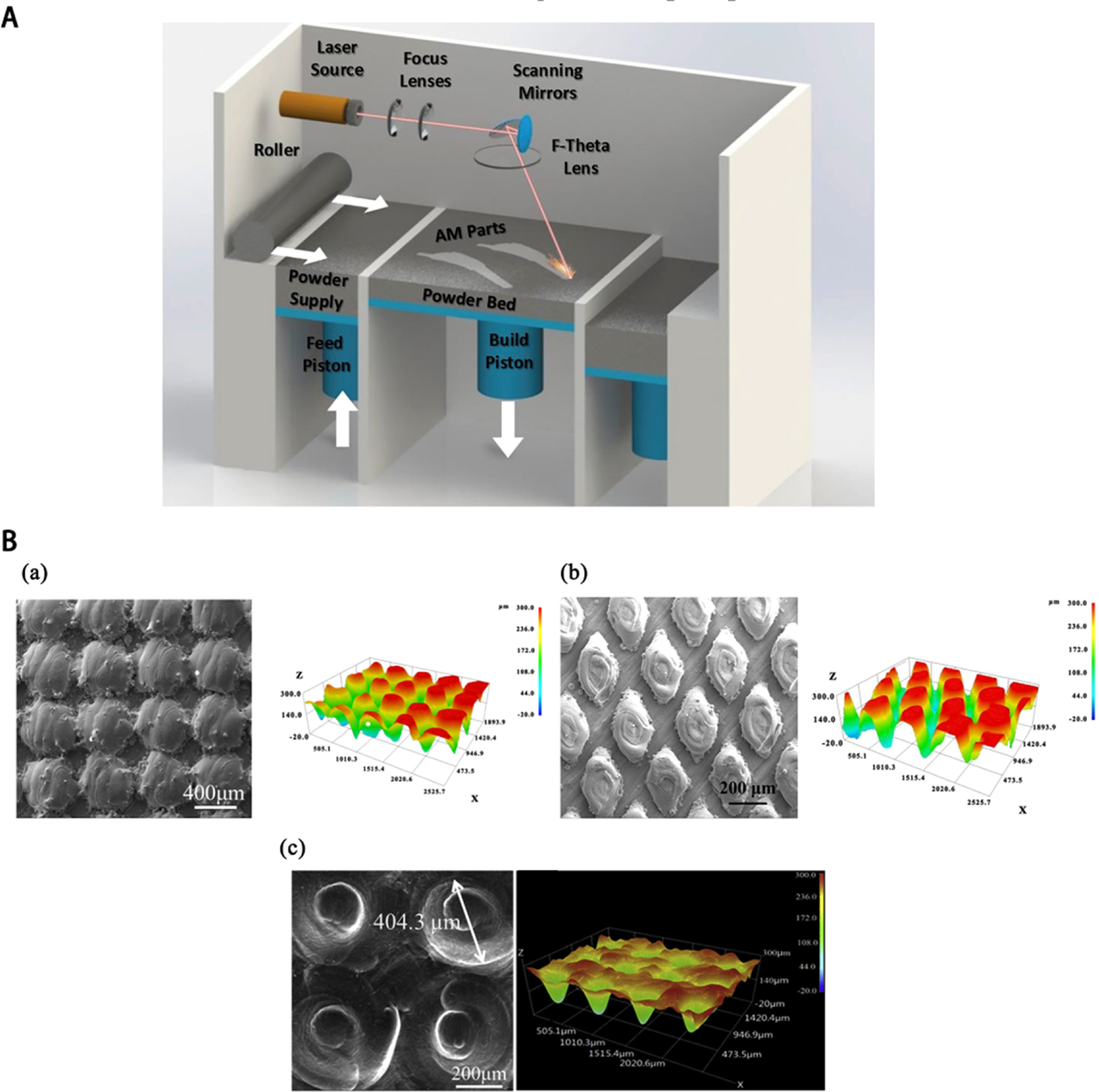 Surface texture processing methods of medical nitinol alloy and ...