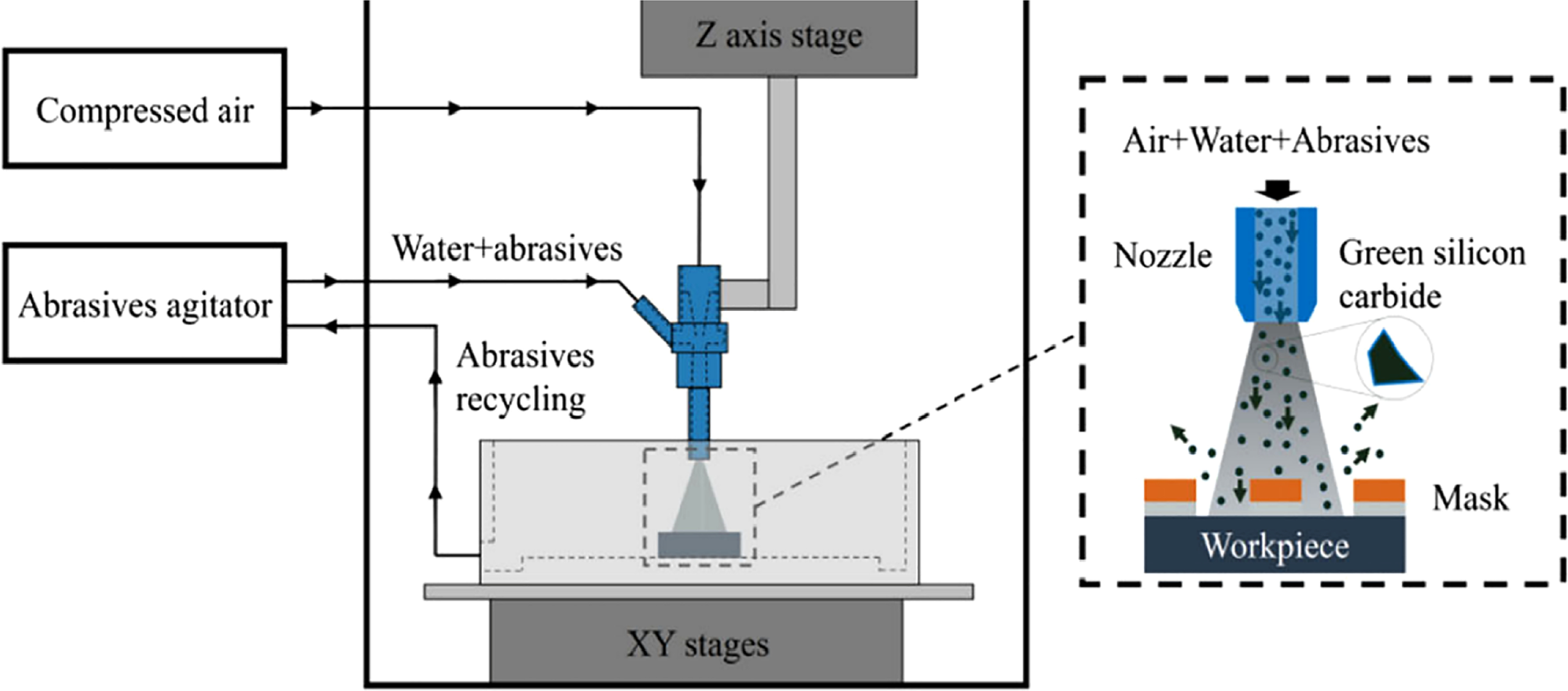 Surface texture processing methods of medical nitinol alloy and ...