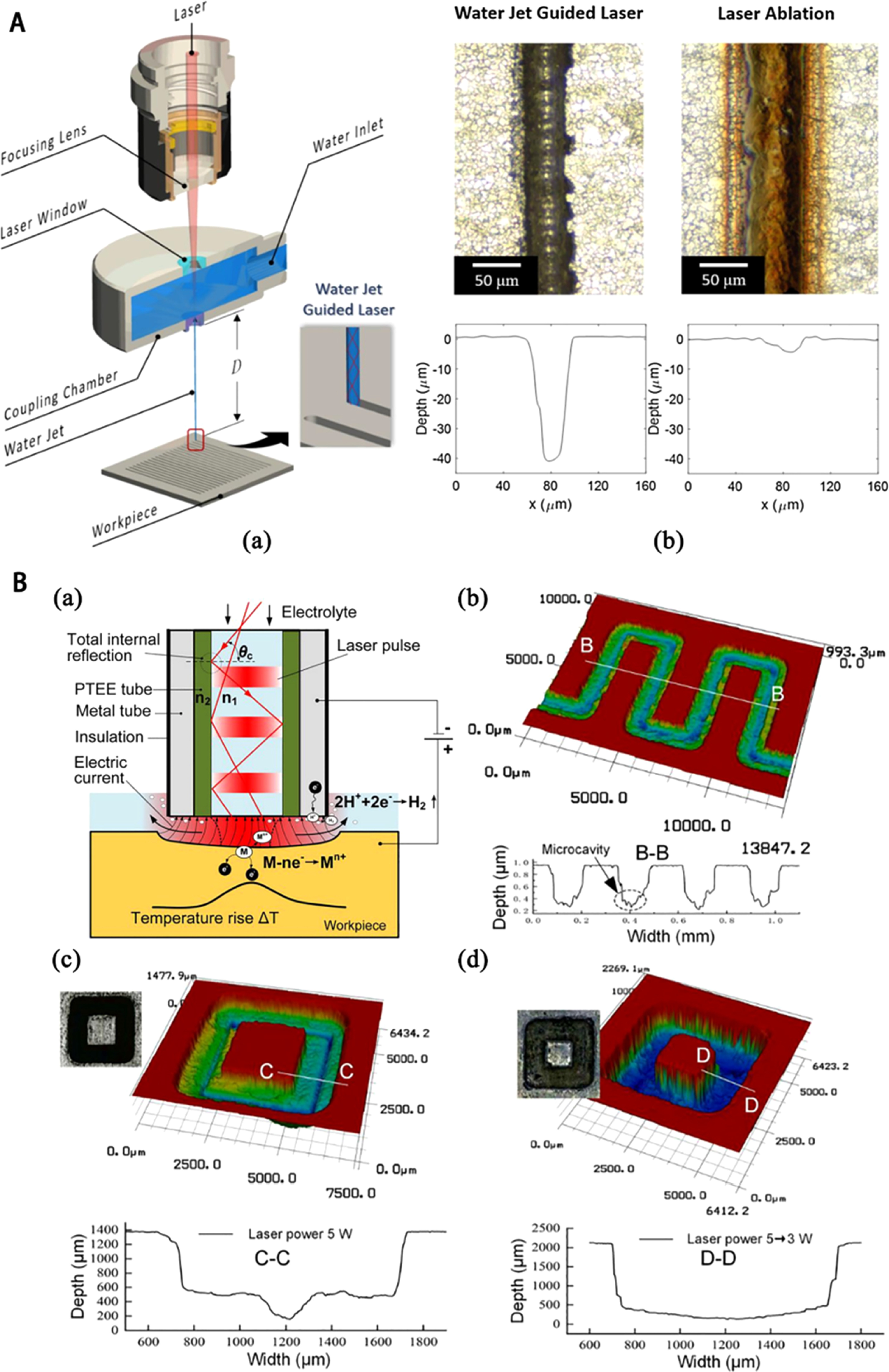 Surface texture processing methods of medical nitinol alloy and ...