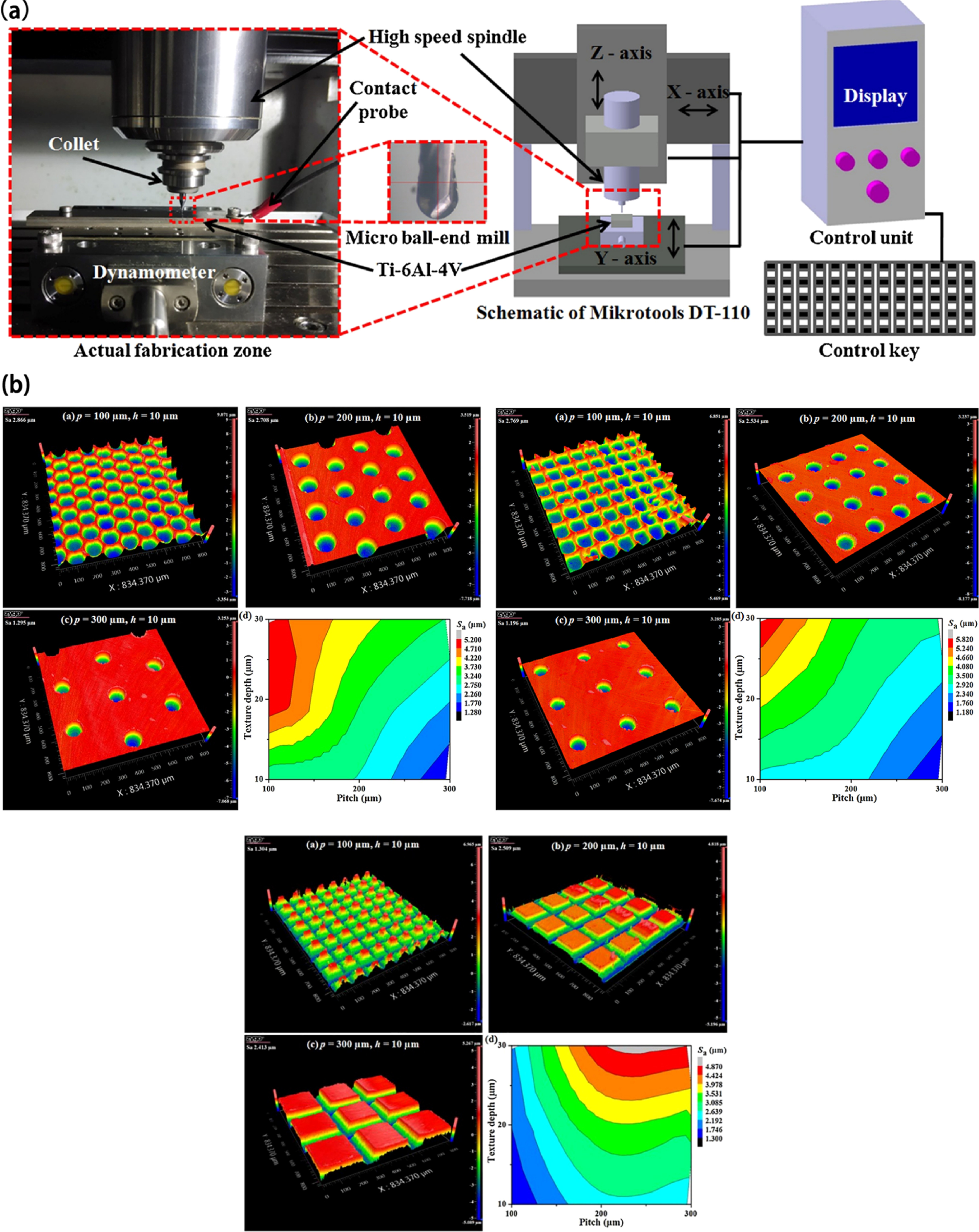 Surface texture processing methods of medical nitinol alloy and ...
