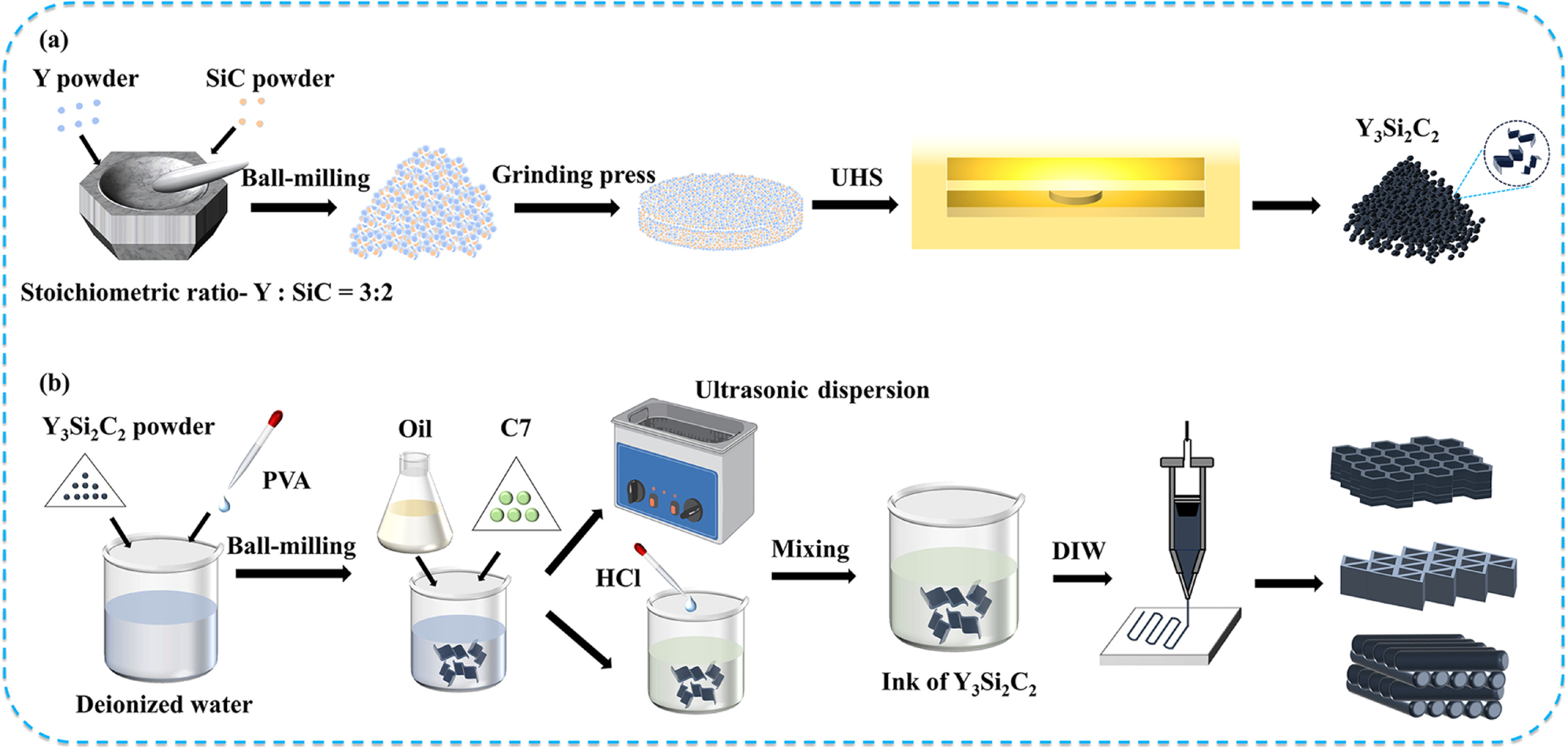 Recent trends on additive manufactured advanced materials: a targeted ...