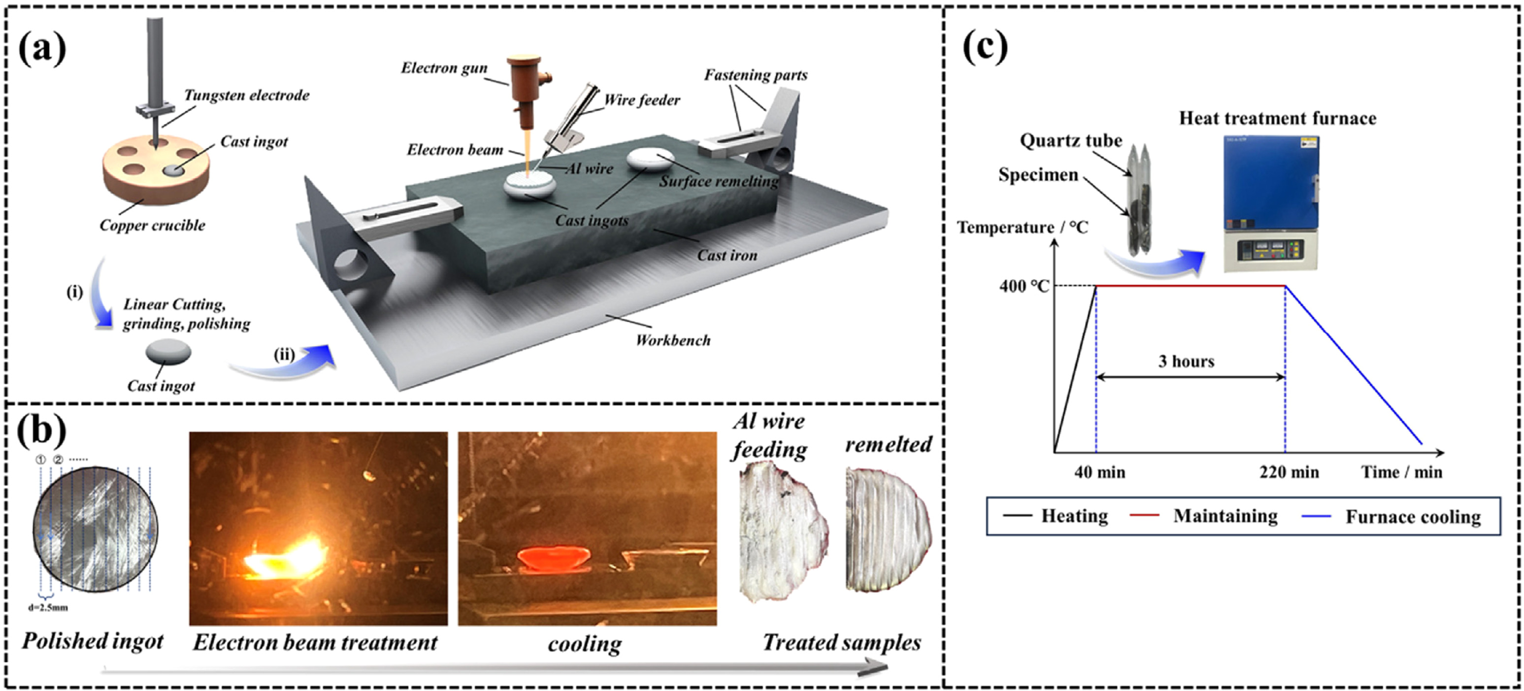 Recent trends on additive manufactured advanced materials: a targeted ...
