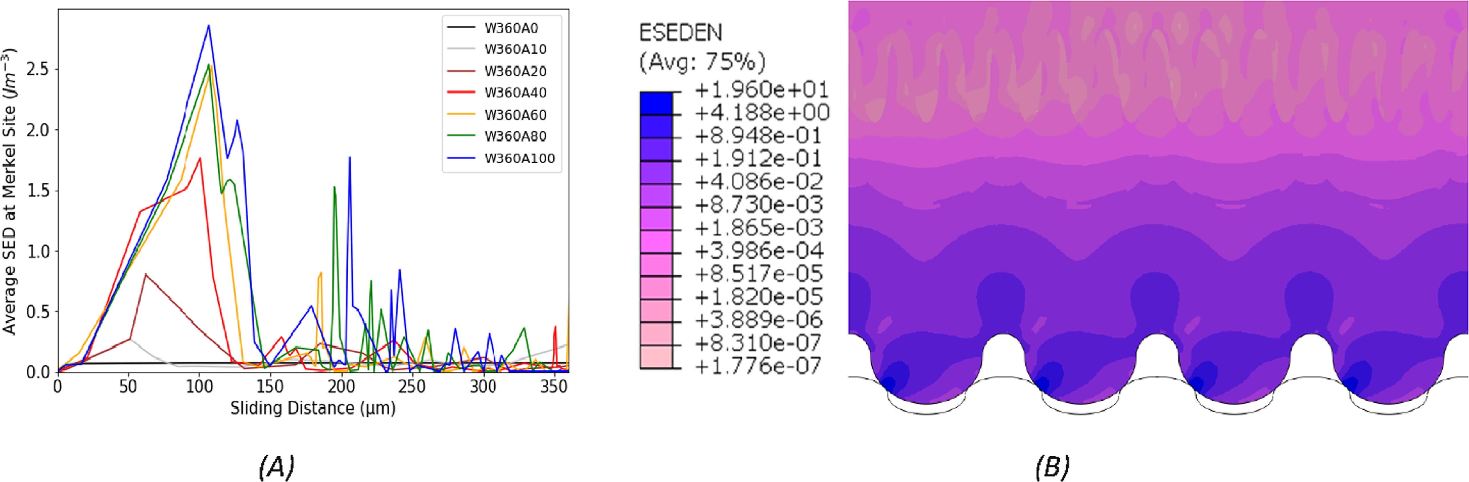 Sentiment Surface Surface textures modulate tactile perception - IOPscience