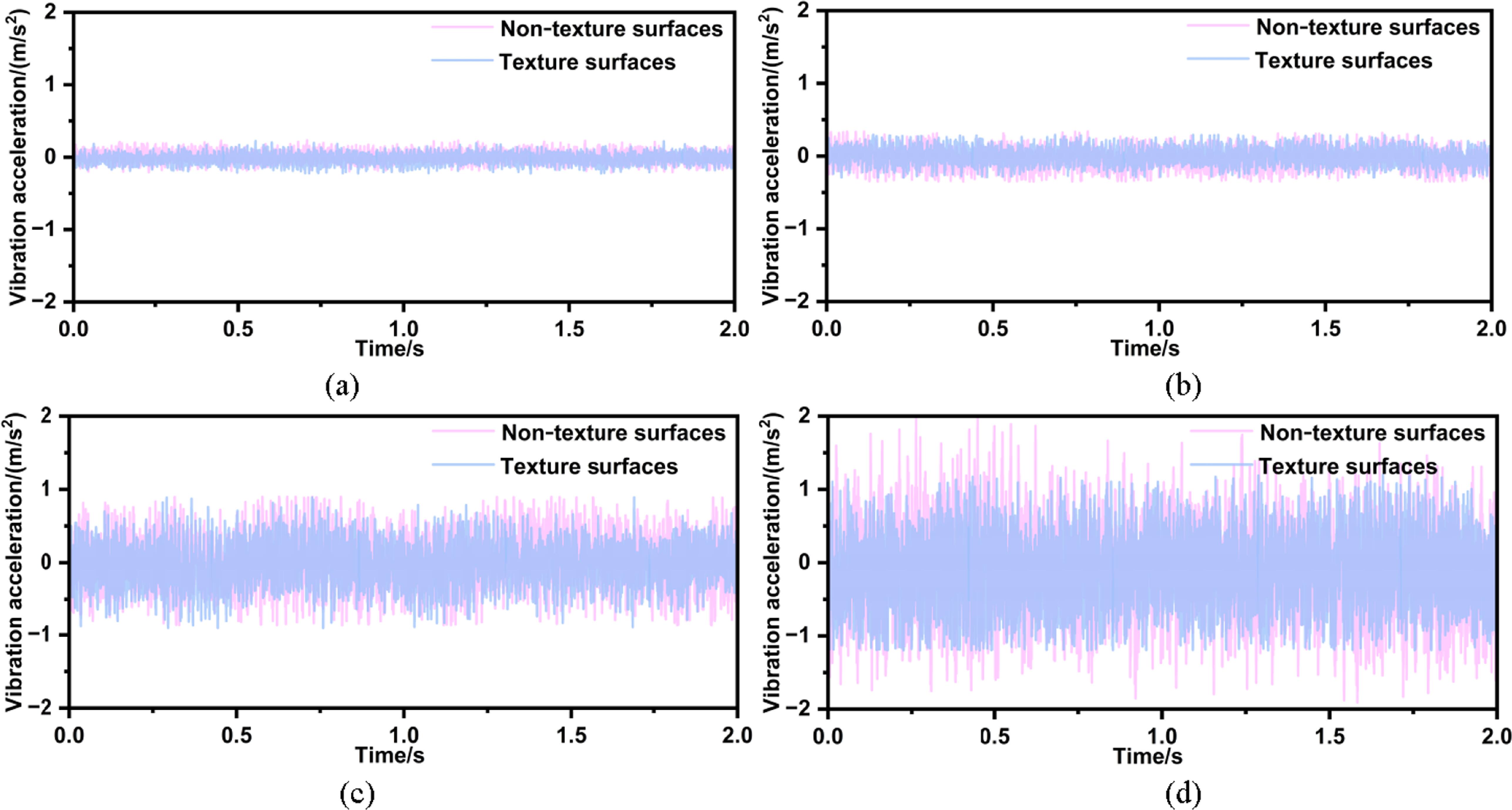 Iop Example Rims Vibration and noise analysis of textured tensioner wheels based on ...