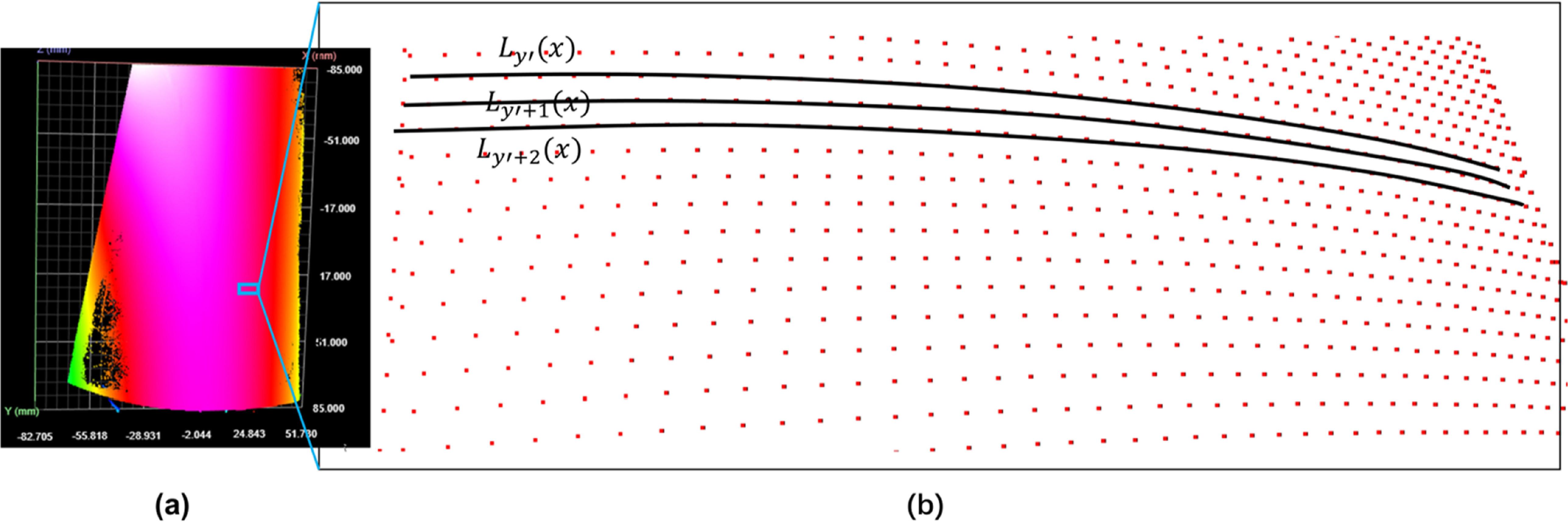 High-fidelity morphology modelling with sparse point cloud of complex ...