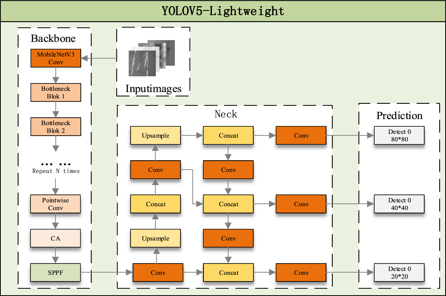 Research on lightweight inspection system of steel surface defects ...