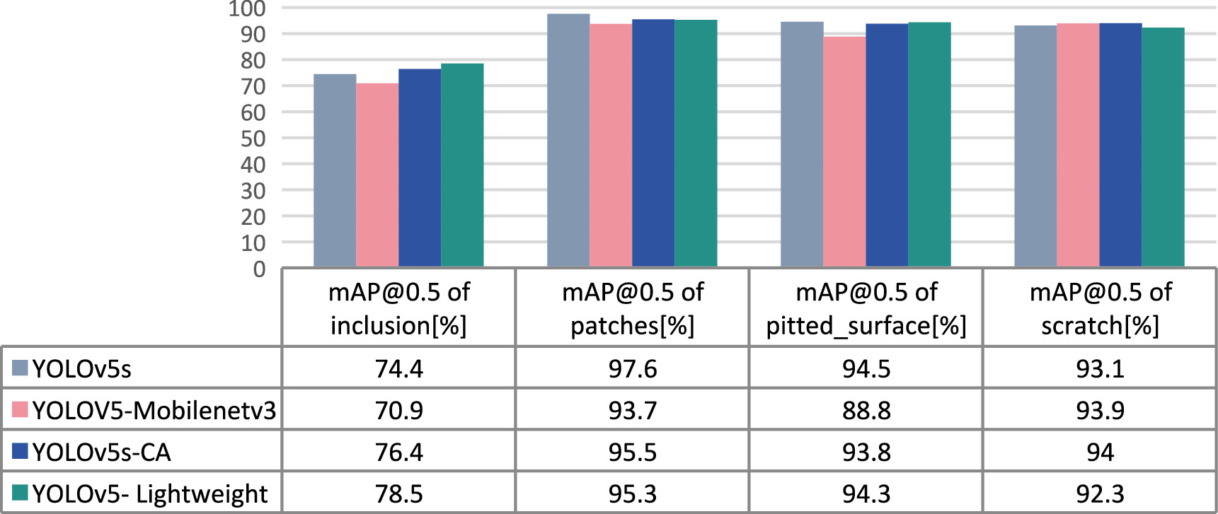 Research on lightweight inspection system of steel surface defects ...