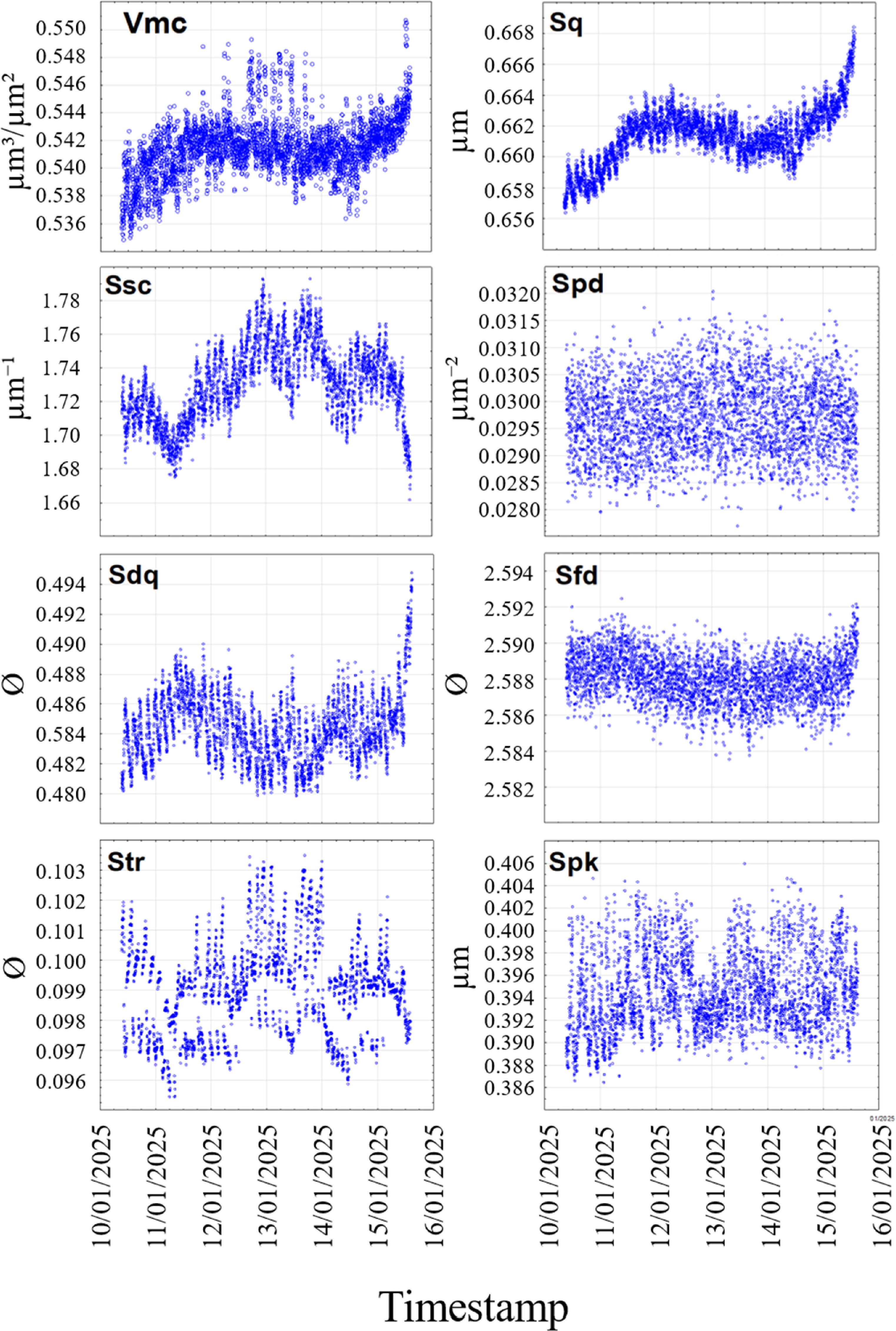 Statutes Texture Scaling laws of mean and uncertainty in 3D surface texture measurements ...