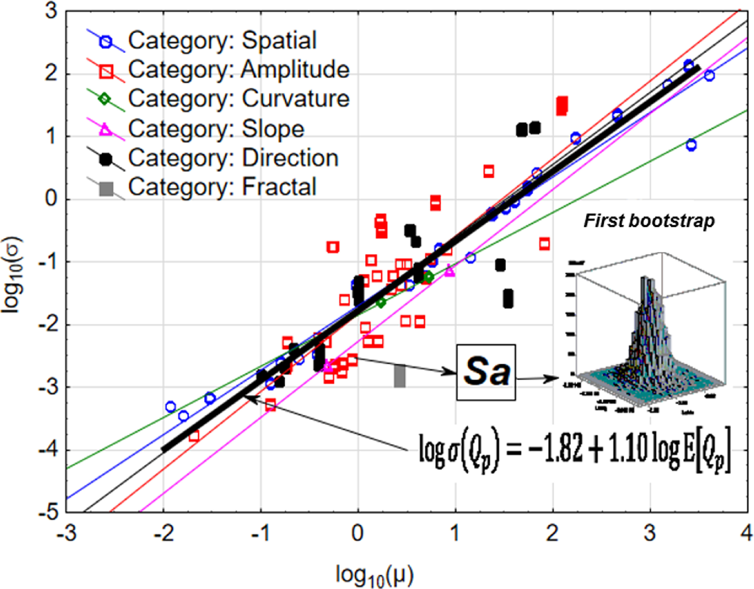 Scaling laws of mean and uncertainty in 3D surface texture measurements ...