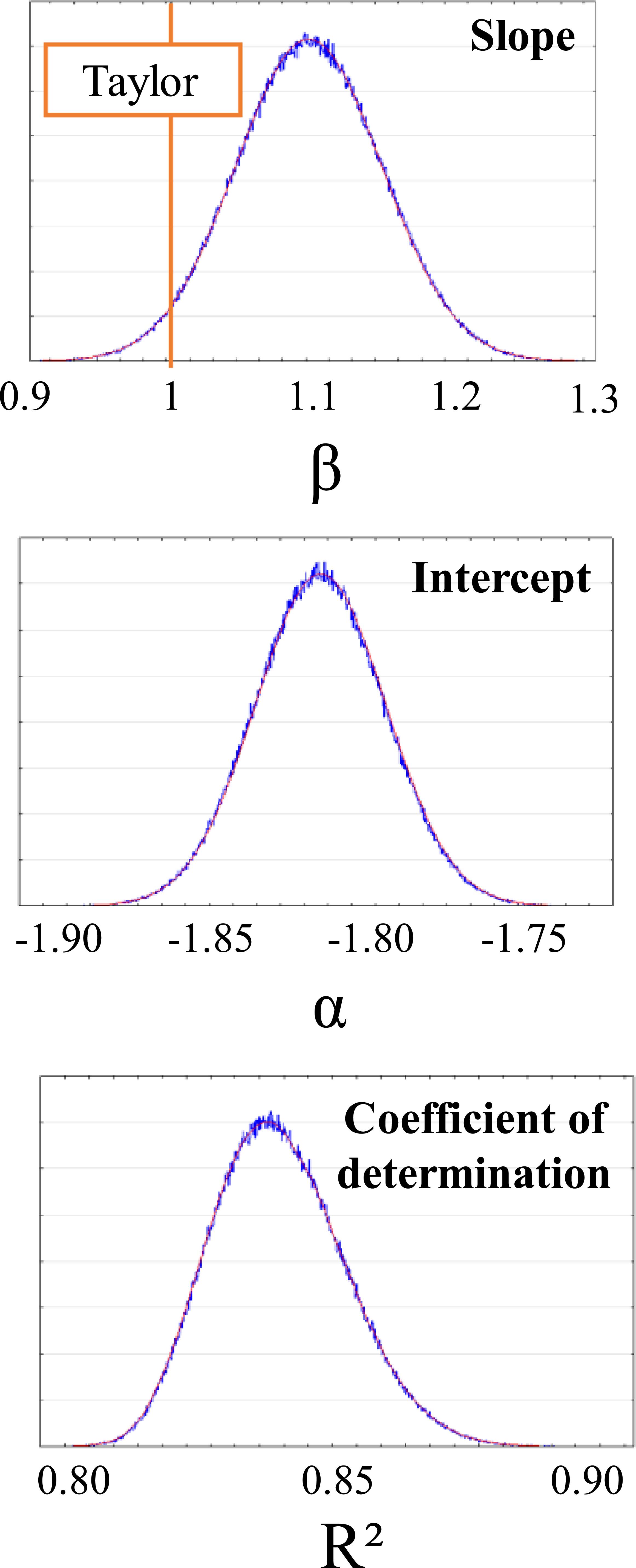 Scaling laws of mean and uncertainty in 3D surface texture measurements ...