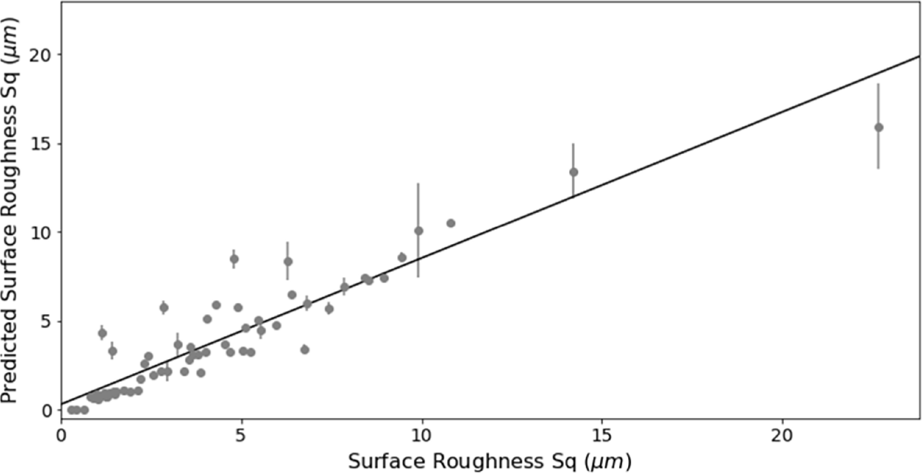 Surface roughness from raking light images - IOPscience