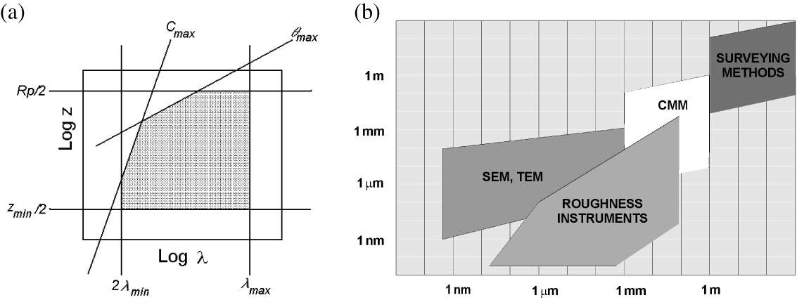 The Stedman diagram revisited - IOPscience