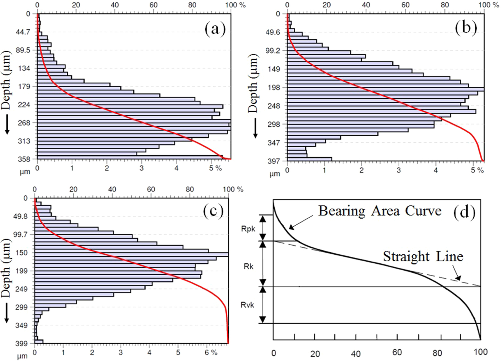 The influence of heat accumulation on the surface roughness in powder ...