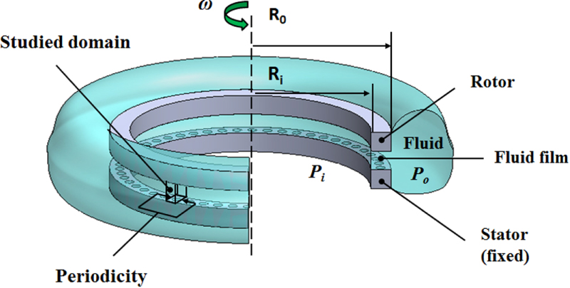 Numerical analysis of the texture effect on the hydrodynamic ...