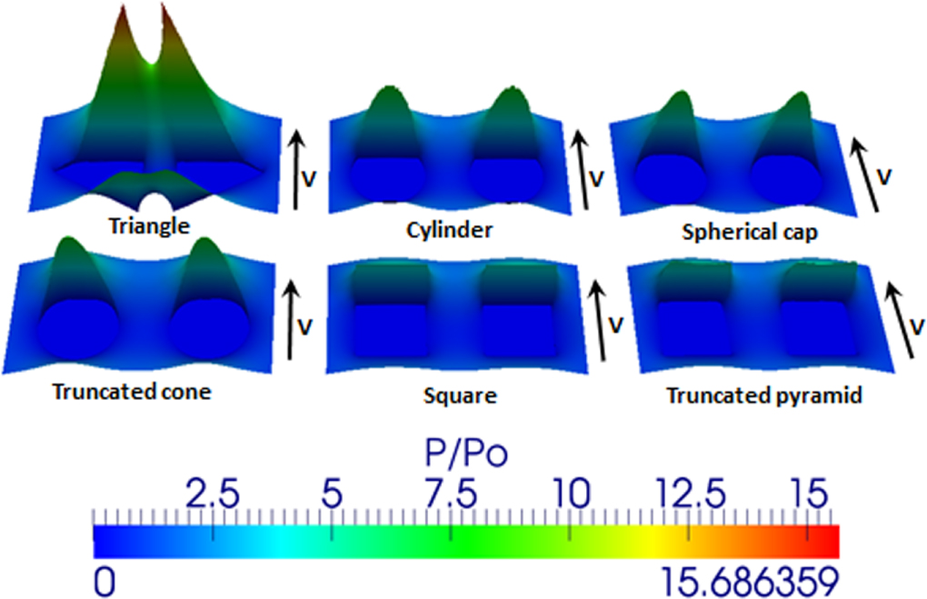 Numerical analysis of the texture effect on the hydrodynamic ...
