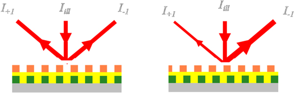 Overlay Sensor Optical wafer metrology sensors for process-robust CD and overlay ...