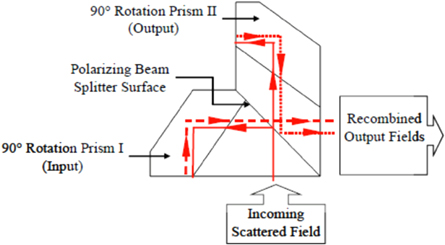 Overlay Sensor Optical wafer metrology sensors for process-robust CD and overlay ...