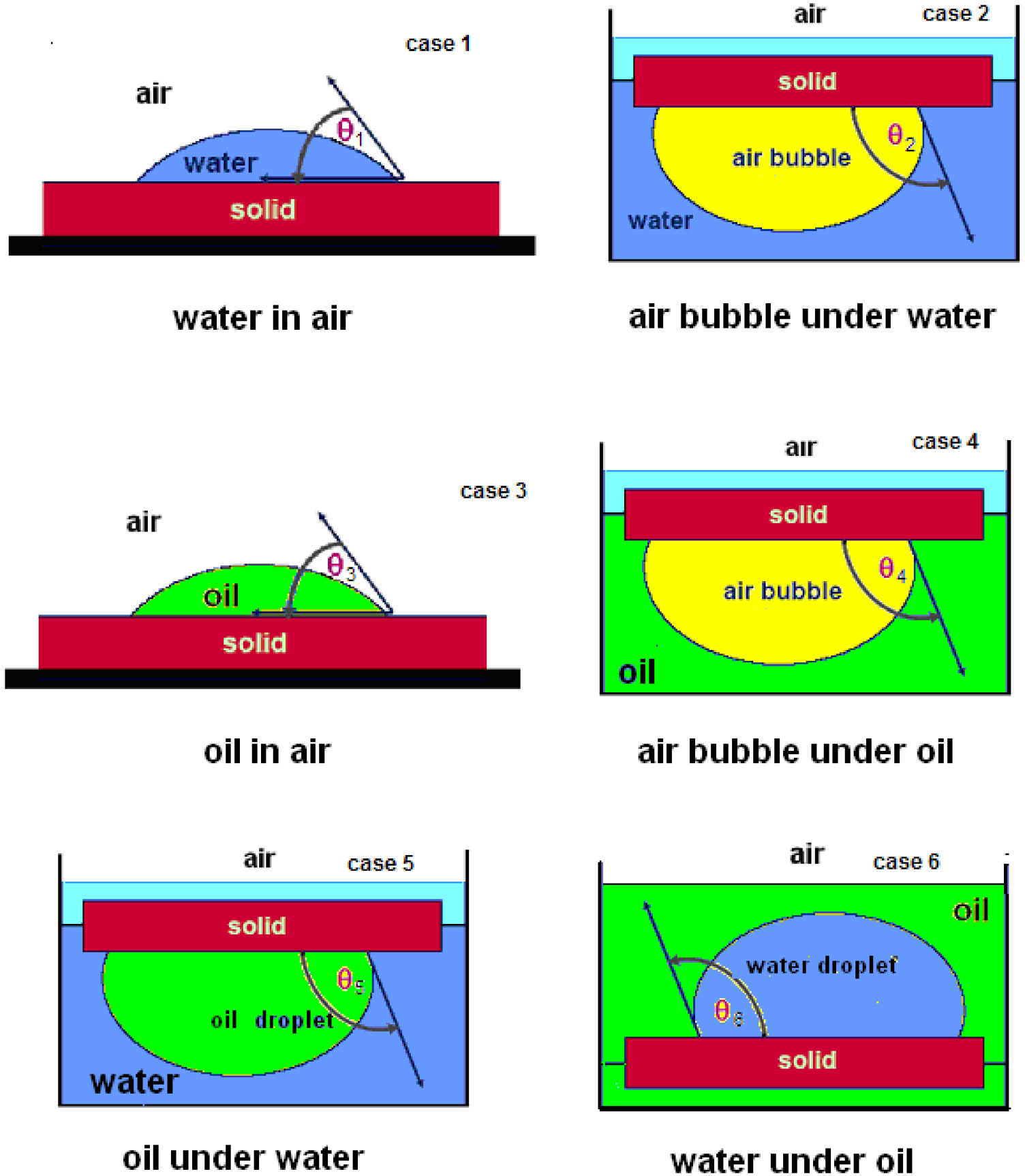 Shell Contact Angle Interpreting contact angle results under air, water and oil for the ...