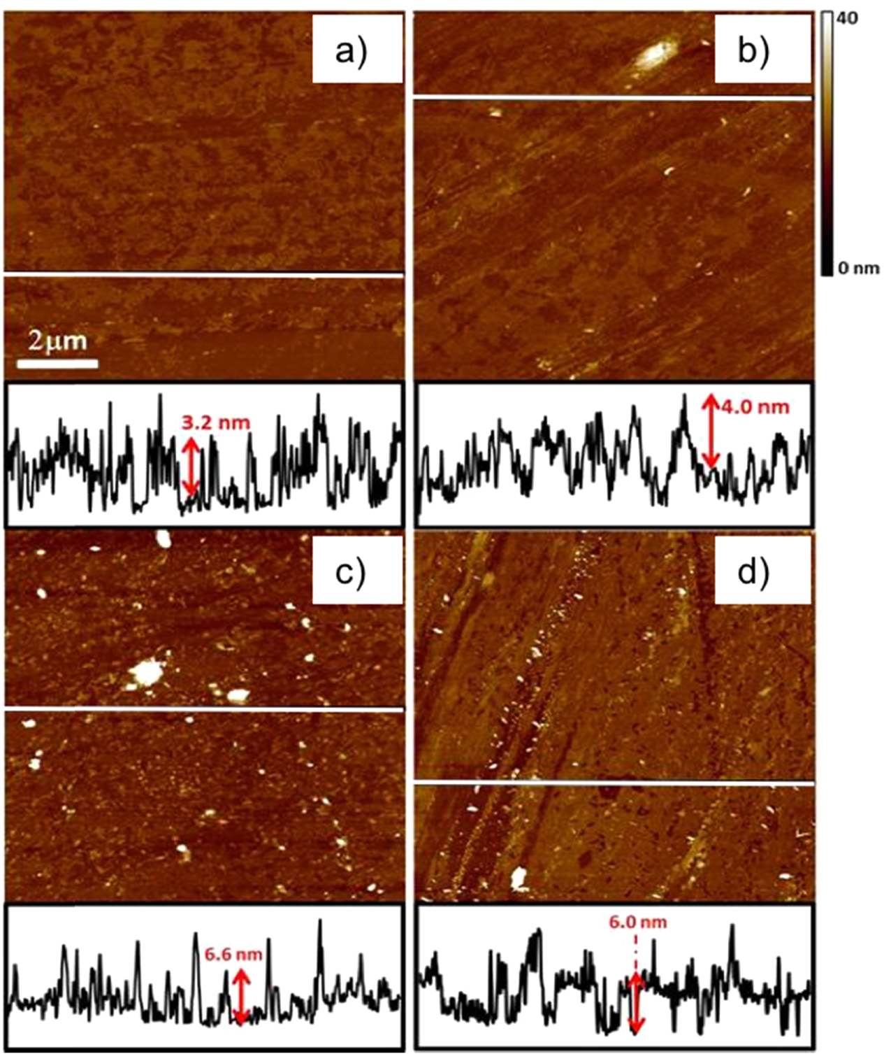 Morphological changes of sintered polydopamine coatings - IOPscience