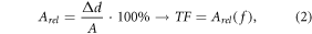 Equation (2)
