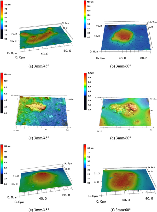 The influence of different surface textures on wears in cylinder liner ...