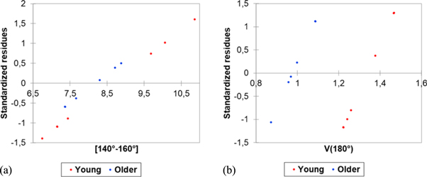 Methods for characterizing the anisotropic behavior of the human skin’s ...