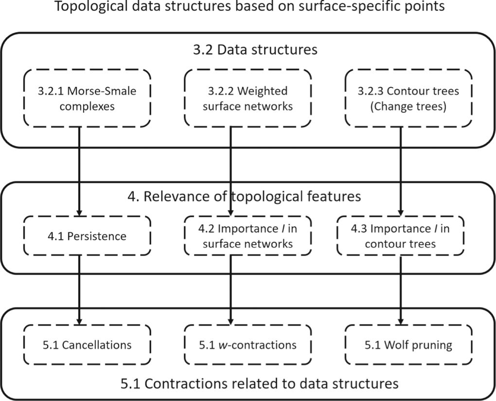 Surfaces—topography and topology - IOPscience