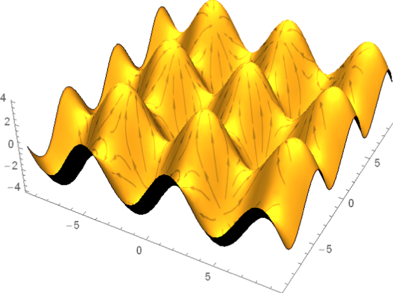 Topographic Integration Surfaces—topography and topology - IOPscience