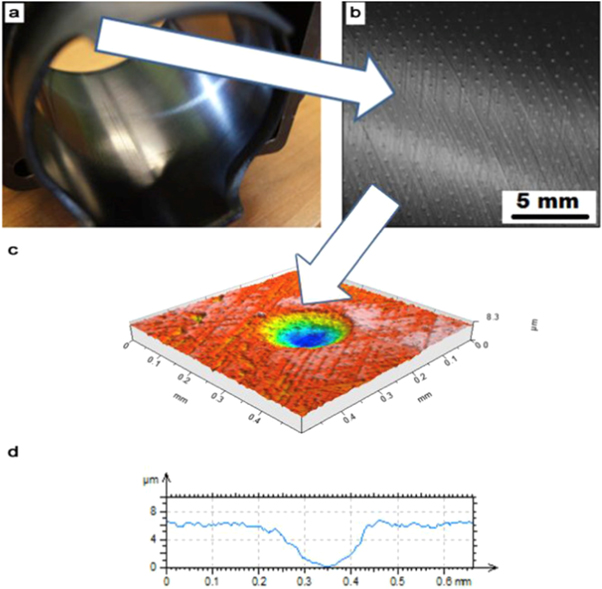 Tribological performance of surface texturing in mechanical ...