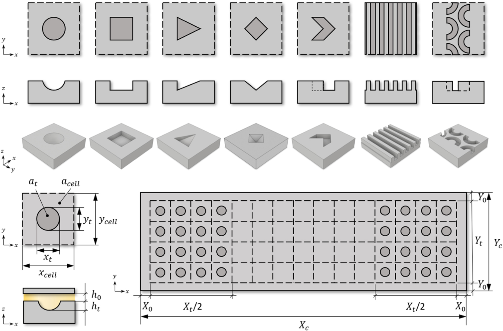 Tribological performance of surface texturing in mechanical ...