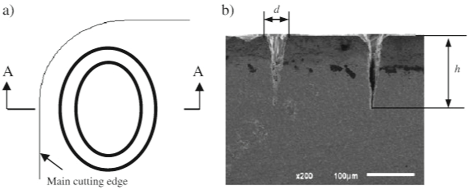 Tribological performance of surface texturing in mechanical ...