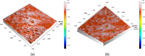 Material Area Material ratio curve of 3D surface topography of additively ...